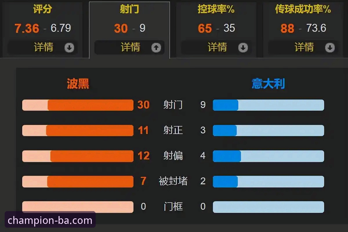 意大利点球出局详解——波黑创造历史背后的竞彩启示